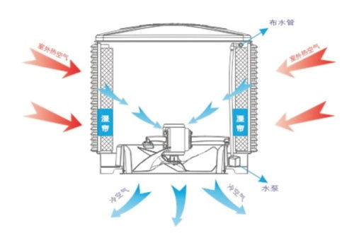 冬季使用空調(diào)時(shí)如何能更節(jié)能環(huán)保？